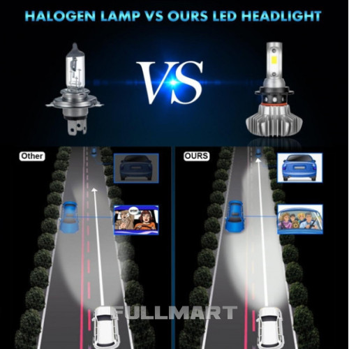 Светодиодные LED лампы S9 H7 для автомобиля | автолампы S9 60W COB 12000lm